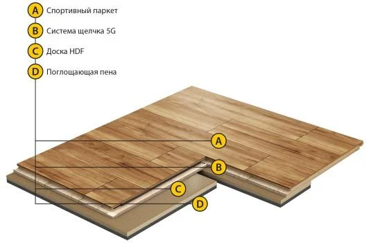 Спортивный паркет Grabo Smart-Fit Яень 3,6/14 мм в Оренбурге