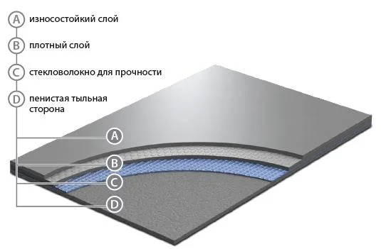 Сценический линолеум GraboShow Evidance 60 1991-275 (2м) в Оренбурге