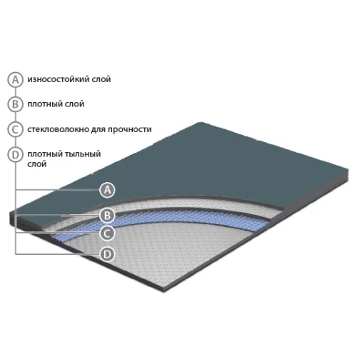 Сценический линолеум Apoluza SportFloor Dance Black (1,8 м) в Оренбурге