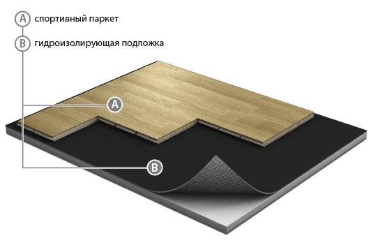 Спортивный паркет Grabo JumpAir Дуб 3,6/14 мм в Оренбурге