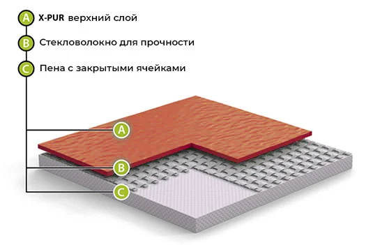 Спортивный линолеум GraboFlex Gymfit Wood 50 2519-371 (2м) в Оренбурге