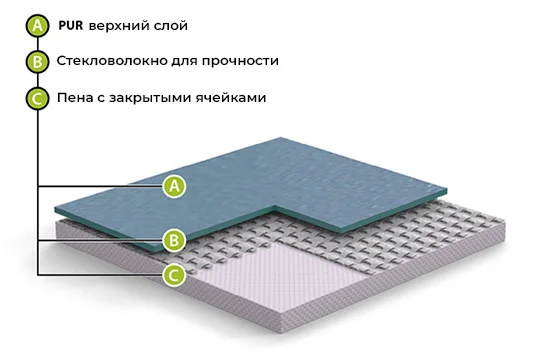 Спортивный линолеум GraboFlex Start 4000-660-279 Зеленый (2м) в Оренбурге