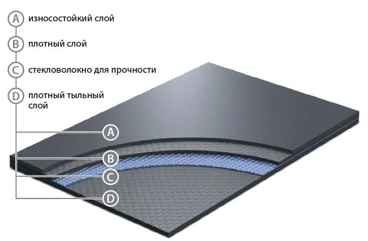 Сценический линолеум GraboShow Evidance 25 1991-275 (2м) в Оренбурге