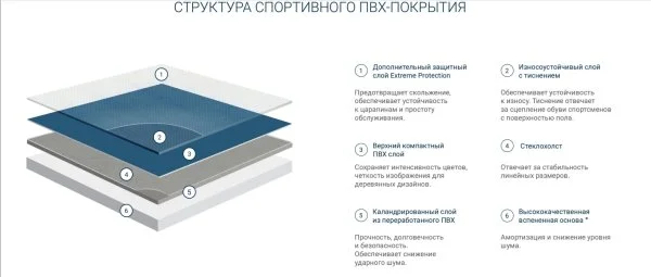 Спортивный линолеум Tarkett Omnisports Action 65 Grey в Оренбурге