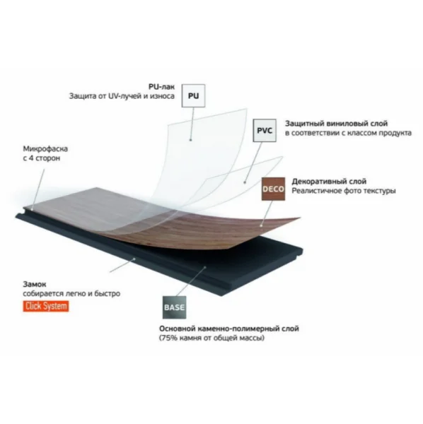 Кварц-виниловая плитка Fargo Herringbone 44-88292-004 Дуб Дартмур (Градиент) в Оренбурге