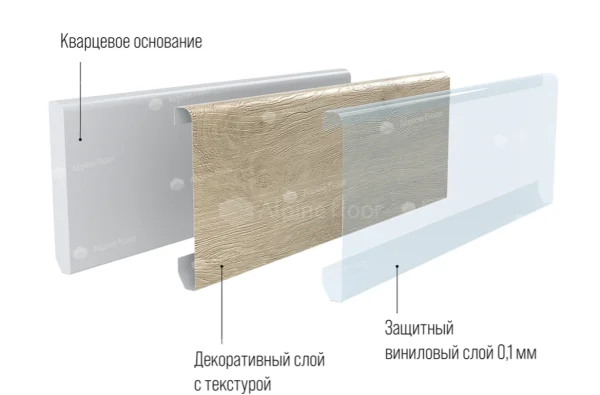 Кварцевый плинтус Alpine Floor Grand Sequoia 11-00 Белый Матовый в Оренбурге